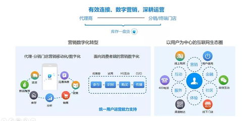 工業(yè)互聯(lián)，數(shù)智營銷 美云智數(shù)杭州精品沙龍，解鎖多行業(yè)數(shù)字化增長新路徑
