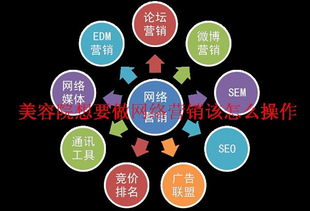 美容院網(wǎng)絡(luò)營銷 必須掌握的八大產(chǎn)品互聯(lián)網(wǎng)銷售策略